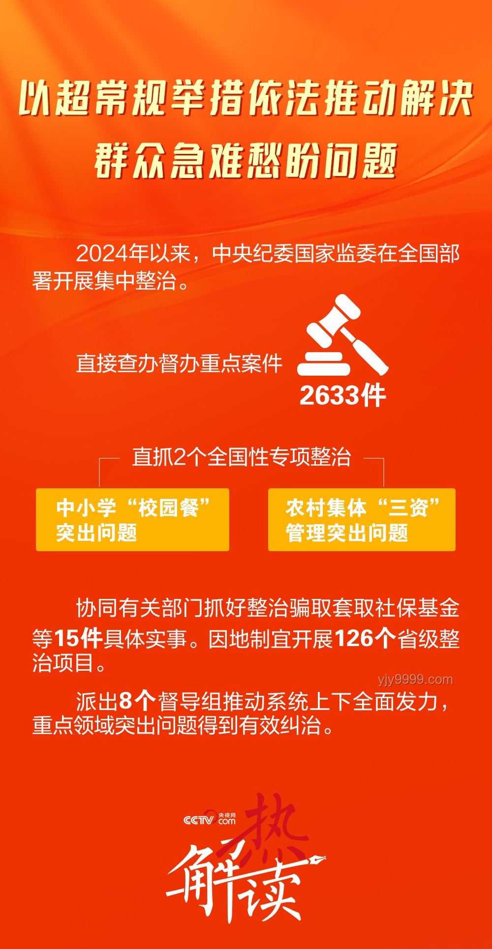 🔥中纪委新招来袭！公正为民，五种行为零容忍的创新监管思路🔍